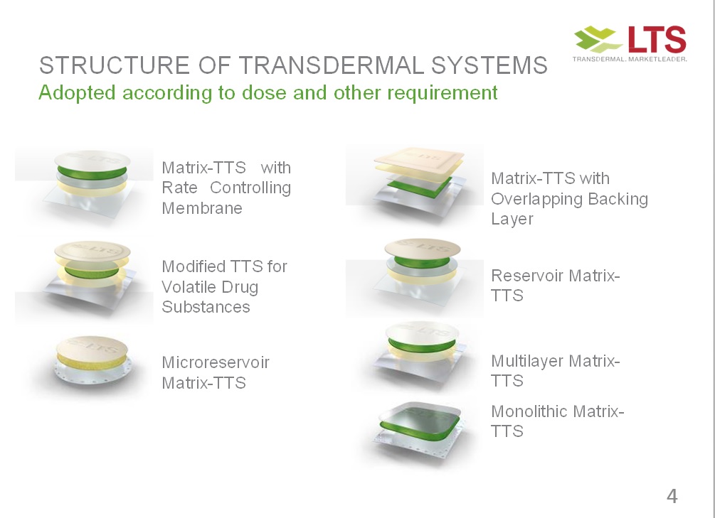 Tapes in transdermal delivery systems (TDSs) Afera